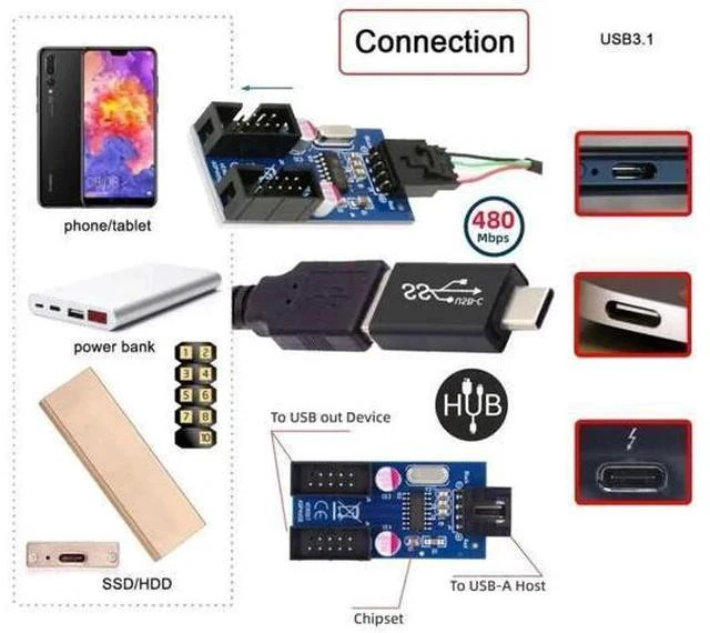 Alt view image 4 of 7 - USB 2.0 Motherboard 9Pin/10Pin Header 1-to-2 Splitter Hub Cable, Internal Front Panel USB Header Extension Adapter with USB-C Type-E Converter for PC Desktop Case Upgrade