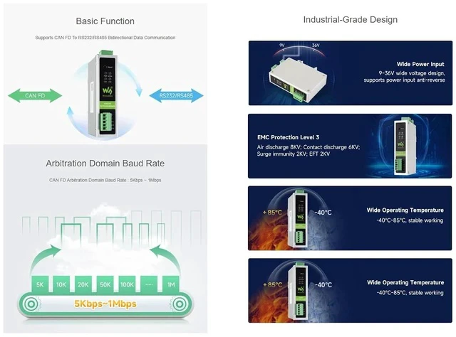 Alt view image 4 of 7 - CAN FD Protocol Converter,CAN FD and RS232/RS485 Bidirectional Converter,Supports CAN FD to RS232 or RS485, RS232 or RS485 to CAN FD Conversion,Supports CAN 2.0A/2.0B Protocols
