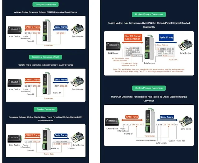 Alt view image 6 of 7 - CAN FD Protocol Converter,CAN FD and RS232/RS485 Bidirectional Converter,Supports CAN FD to RS232 or RS485, RS232 or RS485 to CAN FD Conversion,Supports CAN 2.0A/2.0B Protocols