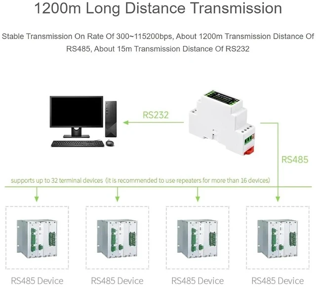 Alt view image 5 of 7 - RS232 to RS485 Converter Adapter (B), Rail-Mount Active Digital Isolator Serial Converter,Serial Port Conversion for Industrial, Agricultural, IoT,600W Lightningproof & Anti-Surge