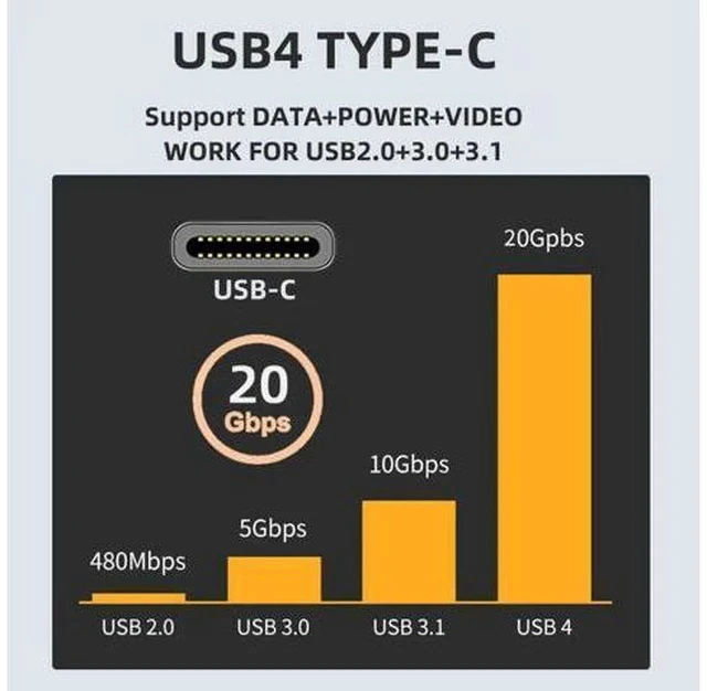 Alt view image 6 of 7 - Up/Down 90 Degree USB4 Type C Male to Female Adapter, 20Gbps Data Transfer 100W PD Charging 8K Video Output Elbow Converter Compatible with All USB4, Thunderbolt 3/4, USB-C Laptops & Handheld Game Con