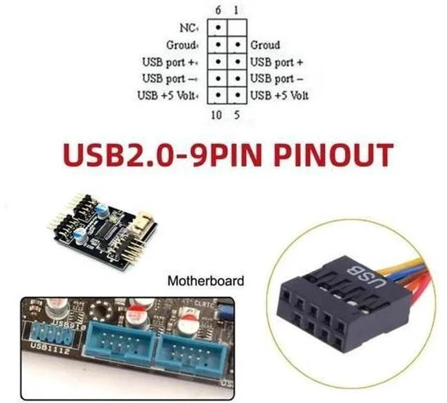 Alt view image 3 of 7 - 0.5M USB2.0 9/10Pin Header 1 Male to Dual USB2.0 Male Y-Splitter Internal Extension Cable