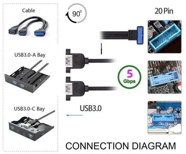 Alt view image 5 of 7 - 30cm 90° Up-Angled Dual USB3.0 Female to 20Pin Mainboard Header Cable, Screw Lock Design for PC Front Panel Mount