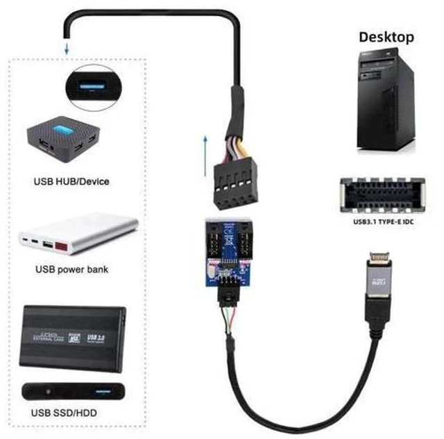 Alt view image 2 of 7 - 1-to-2 USB 2.0 Motherboard 9Pin/10Pin Header Splitter Cable, Internal Front Panel USB Hub Extension Adapter with USB Type-E Converter for Desktop PC Case Modding