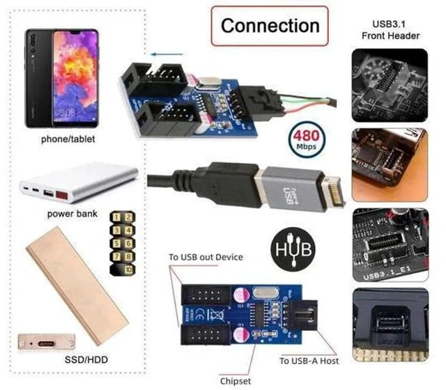 Alt view image 7 of 7 - 1-to-2 USB 2.0 Motherboard 9Pin/10Pin Header Splitter Cable, Internal Front Panel USB Hub Extension Adapter with USB Type-E Converter for Desktop PC Case Modding