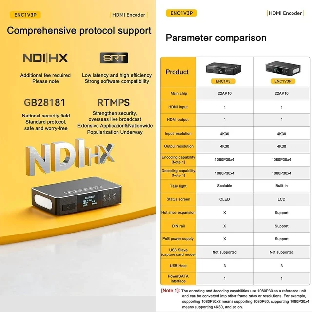 Alt view image 6 of 7 - ENC1-V3P 4K30 HDMI NDI Encoder with Built-in Tally, H.265 Compression, and Multi-Protocol Support for Professional Live Streaming and Studio Use (with DIN Mount)