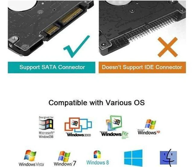 Alt view image 2 of 7 - SATA III to USB 3.0 Adapter Cable, High Speed SATA Hard Drive Converter for 2.5 Inch SATA HDD & SSD, UASP Protocol Supported External Storage Connector
