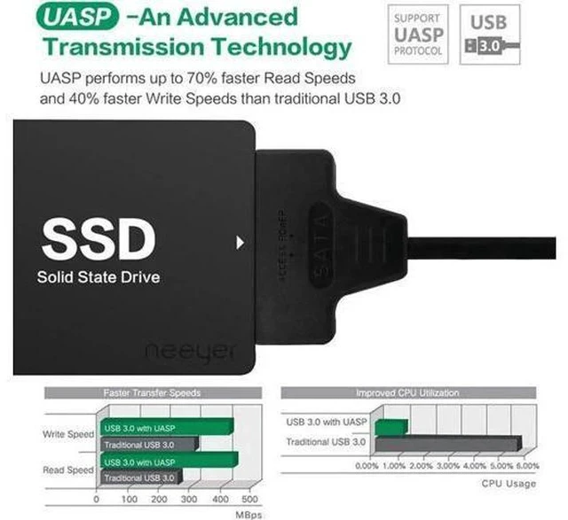 Alt view image 5 of 7 - SATA III to USB 3.0 Adapter Cable, High Speed SATA Hard Drive Converter for 2.5 Inch SATA HDD & SSD, UASP Protocol Supported External Storage Connector