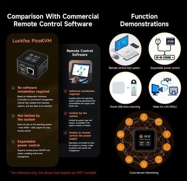 Alt view image 4 of 7 - Luckfox PicoKVM Lightweight IP KVM Remote Management Tool, Supports 1920 × 1080@60fps HDMI Video Input and HID Signal Output for Device Control (Basic Kit,2 Pieces)