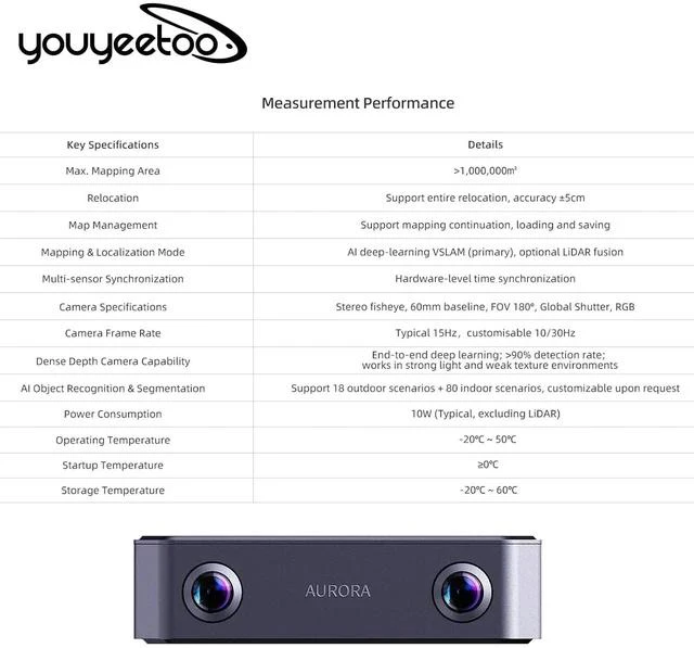 Alt view image 4 of 7 - SLAMTEC Aurora S A2M2 Compact AI 3D LiDAR Mapping System, Real-Time 6DOF Localization & Dense Depth, Indoor/Outdoor, ROS1/ROS2 & Python SDK, Plug-and-Play for AGV/AMR/Digital-Twin (Aurora-S)