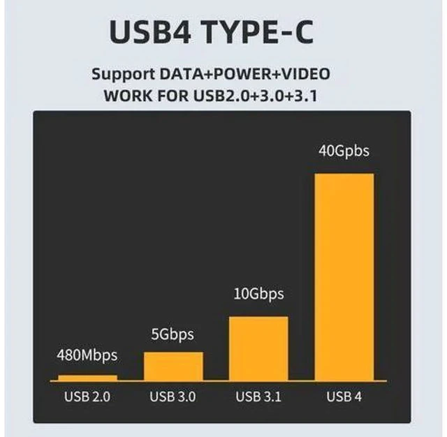 Alt view image 3 of 6 - USB4 Type-C Female to Female Coupler Extender Adapter, 40Gbps Data Transfer, 100W PD Fast Charging, 8K@60Hz Video Pass-Through, Compatible with USB4 / Thunderbolt 3/4 Devices