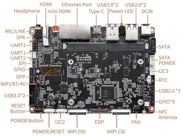 Alt view image 7 of 7 - K1 x86 SBC-12th N100 3.4 GHz CPU,16 GB LPDDR5, 256 GB eMMC, M.2 2280 NVMe/SATA, Dual Gigabit LAN, 4K Dual HDMI/MIPI/eDP, Windows 11 & Linux, AI IoT Edge (16+256GB,Core Board Kit)