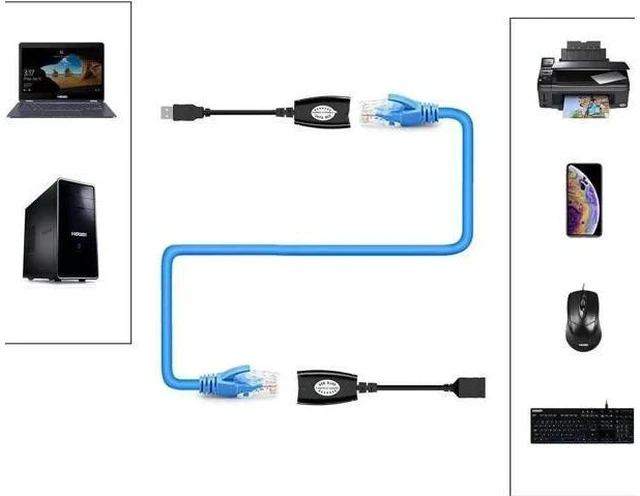 Alt view image 4 of 7 - USB 2.0 to RJ45 Cat5 Extender Adapter, USB Over Cat5e/Cat6 LAN Cable Extension Kit, 480Mbps USB Signal Extender Transmitter & Receiver for Printer, Webcam, Keyboard, Mouse