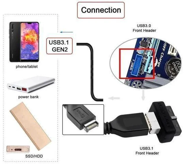 Alt view image 4 of 7 - Vertical USB 3.0 20Pin Header Male to USB 3.1 Type-E Female Motherboard Adapter, Internal Front Panel USB Type-E Extension Data Converter for PC Chassis