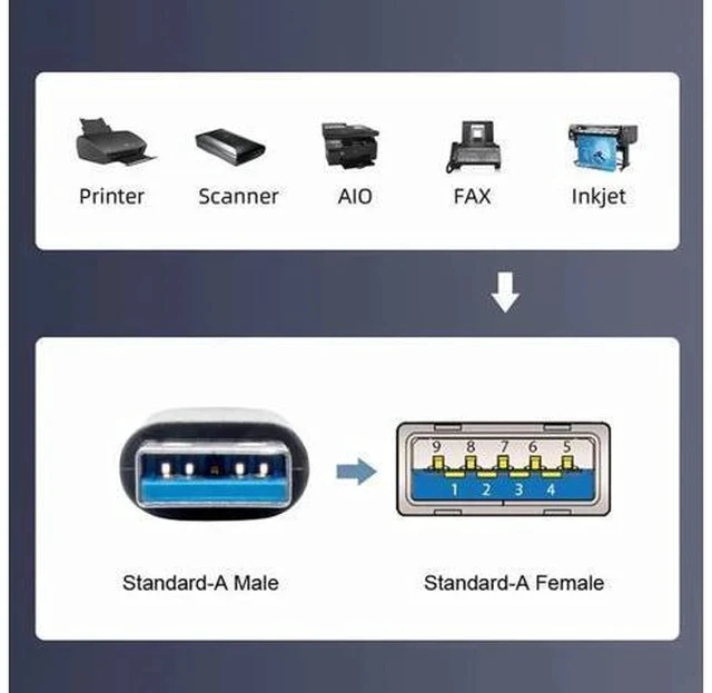 Alt view image 2 of 7 - 360° Rotatable U-Shape Back Angled USB 3.2 Gen2 Male to Female Extension Adapter, 10Gbps SuperSpeed USB Type A Elbow Extender, Support Power Charging, Data Sync & Video Transmission