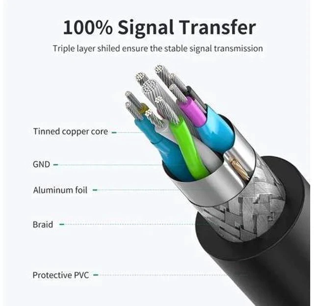 Alt view image 3 of 5 - 2 Pack 2M(6.6FT) Ultra Short USB 3.0 Extension Cable, Type A Male to Female Extender Cord, 5Gbps High Speed Data Transfer, Shielded USB Extension Wire for Mouse Keyboard Printer Flash Drive Webcam