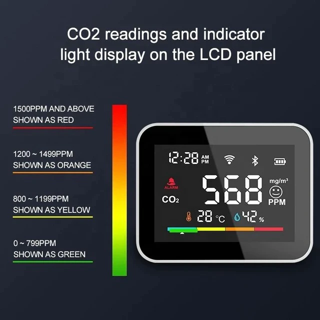 Alt view image 4 of 5 - Smart CO2 Detector Carbon Dioxide Monitor, Air Quality Meter with Tuya WiFi Temperature & Humidity Sensor