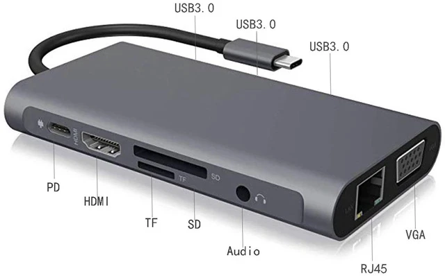 Alt view image 5 of 6 - 10-in-1 Type-C Hub Docking Station 10-Port USB-C Adapter for MacBook / Laptop, Multi-Function Expansion with Gigabit Ethernet, SD/TF, HDMI, USB 3.0