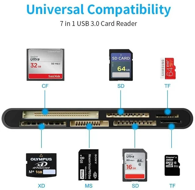 Alt view image 5 of 5 - USB 3.0 7-in-1 Card Reader Supports CF / XD / MS / SD / TF / M2 Memory Cards, 5Gbps High-Speed Data Transfer, Plug-and-Play for PC/Laptop