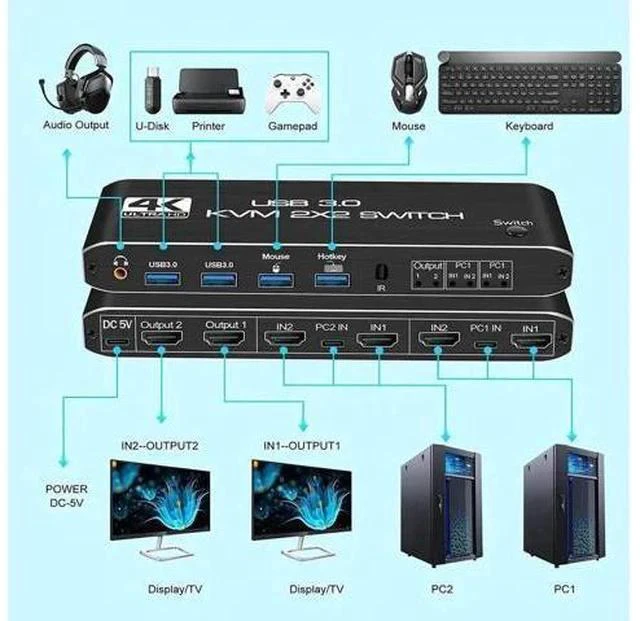 Alt view image 6 of 7 - 2 Port Dual Monitor HDMI KVM Switch 4K@60Hz, USB 3.0 KVM Switcher for 2 PCs Share Dual Screens, Compatible with Laptop PS4 Xbox