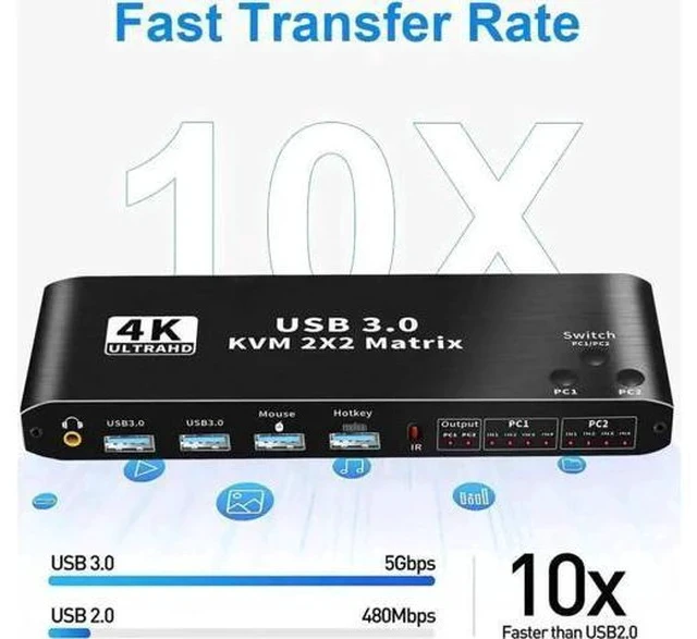 Alt view image 3 of 7 - 2x2 HDMI & USB-C Dual Monitor KVM Matrix Switch 4K@60Hz, 2 In 2 Out KVM Switcher with 2 USB 3.0 Ports for 2 PCs Share Two Displays Keyboard Mouse