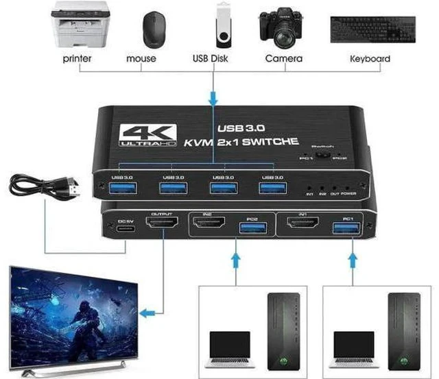 Alt view image 2 of 7 - 2 Port HDMI 2.0 KVM Switch 4K@60Hz, 2 In 1 Out USB 3.0 KVM Switcher with 4 USB3.0 Ports for 2 PCs Share Monitor Keyboard Mouse