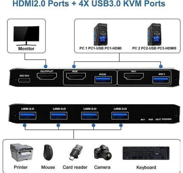 Alt view image 7 of 7 - 2 Port USB-C HDMI 2.0 KVM Switch 4K@60Hz, 2 In 1 Out KVM Switcher with 4 USB 3.0 Ports for 2 USB-C Laptops Share Monitor Keyboard Mouse