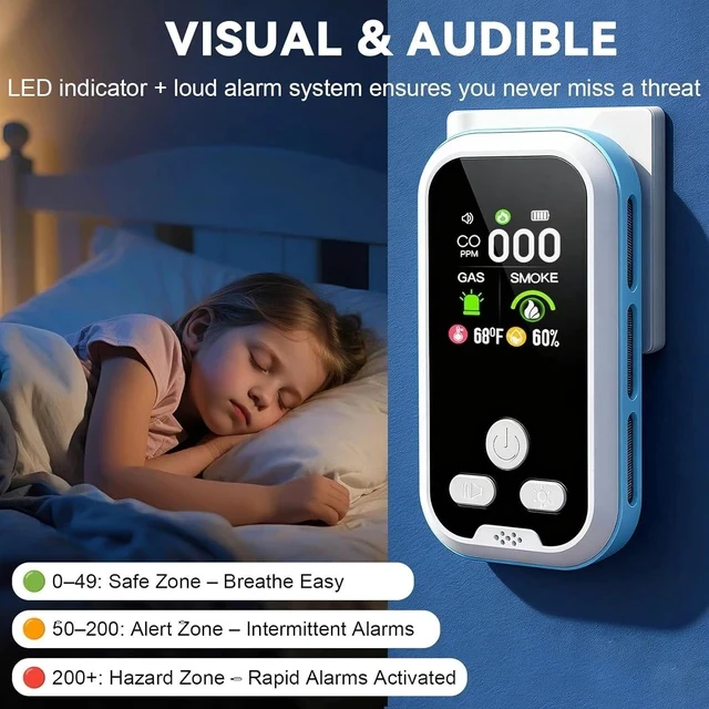 Alt view image 7 of 7 - 5 in1 Carbon Monoxide Detector Combo with HD Screen Monoxide Alarm, Detects CO, Natural Gas, Smoke, Temperature, and Humidity for Home, Apartment, Hotel, Camping RV Safety Gifts Idea