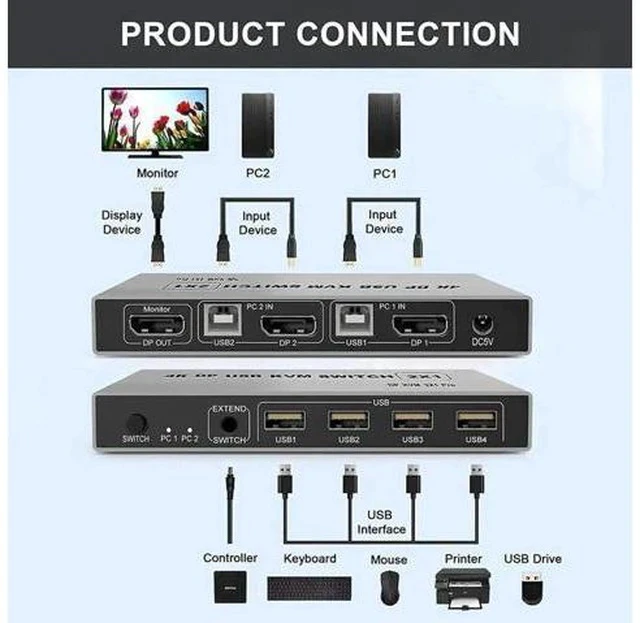 Alt view image 5 of 5 - 2 Port DisplayPort 1.4 KVM Switch, 8K@60Hz 4K@144Hz USB DP KVM Switcher for 2 PCs Share Monitor Keyboard Mouse