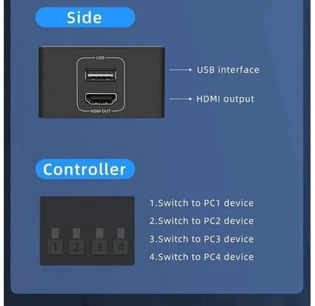 Alt view image 2 of 5 - 4 Port 4x1 HDMI KVM Switch 4K@60Hz HDCP 2.2, USB KVM Switcher with External Desktop Controller for PC Laptop Windows Mac