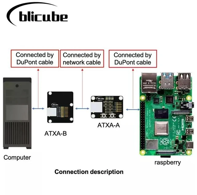 Alt view image 5 of 5 - IP-KVM Remote Control with KVM & ATX Over IP Server Ops, HDMI CSI, BliKVM