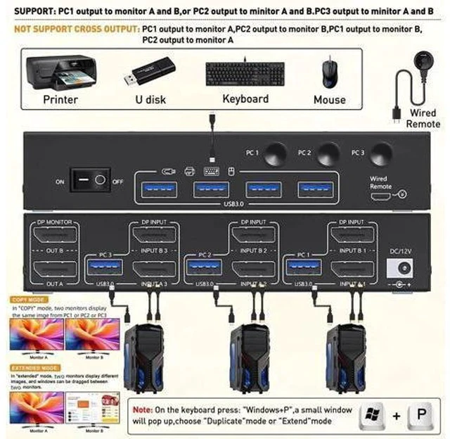 Alt view image 2 of 7 - 3 Port Dual Monitor DP KVM Switch 8K@60Hz, 3 PCs Share 2 DP Screens, USB 3.0 KVM Switch for Keyboard Mouse Sharing
