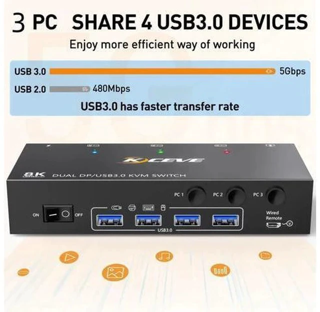 Alt view image 5 of 7 - 3 Port Dual Monitor DP KVM Switch 8K@60Hz, 3 PCs Share 2 DP Screens, USB 3.0 KVM Switch for Keyboard Mouse Sharing