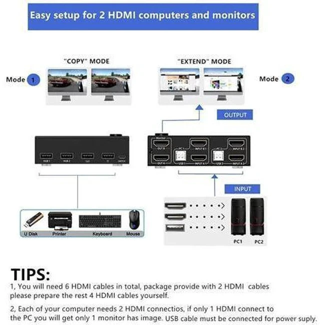 Alt view image 2 of 7 - 2x2 Dual Monitor HDMI KVM Switch 4K@30Hz, USB 2.0 KVM Switcher for 2 PCs Share 2 Displays Keyboard Mouse, Support Mirror & Extended Mode