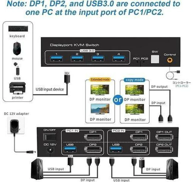 Alt view image 4 of 7 - 2 In 2 Out DP 1.4 Dual Monitor KVM Switch, USB 3.0 DisplayPort KVM Switch for 2 Computers, 8K@60Hz 4K@144Hz with 4 USB 3.0 Ports