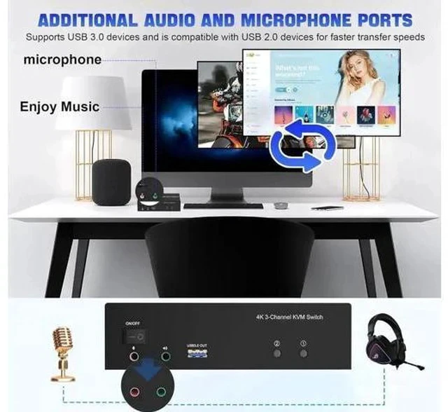 Alt view image 5 of 7 - 2 Port Triple Monitor KVM Switch (2HDMI+1DP), 4K@60Hz USB3.0 KVM Switcher with Audio & Mic, 3 USB 3.0 Ports for 2 PCs Share 3 Displays Keyboard Mouse
