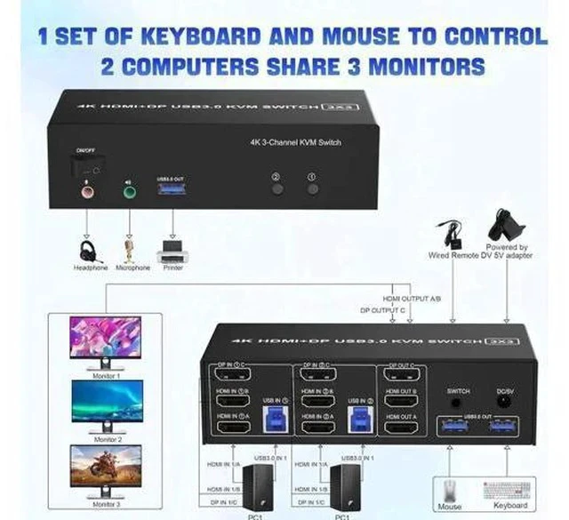 Alt view image 7 of 7 - 2 Port Triple Monitor KVM Switch (2HDMI+1DP), 4K@60Hz USB3.0 KVM Switcher with Audio & Mic, 3 USB 3.0 Ports for 2 PCs Share 3 Displays Keyboard Mouse