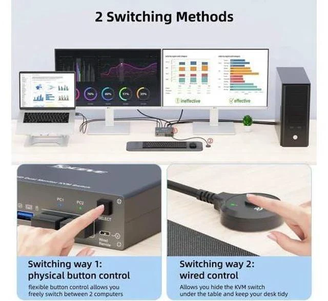 Alt view image 4 of 7 - 2 Port Dual Monitor USB-C & HDMI KVM Switch 4K@60Hz, USB 3.0 Type-C KVM Switcher for 2 PCs Share Dual Displays, Keyboard & Mouse