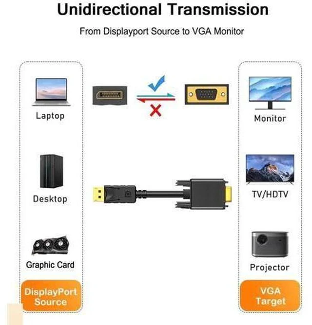 Alt view image 7 of 7 - 5 Pack 6FT DisplayPort to VGA Cable, DP to VGA 1080P@60Hz Video Cord for PC Laptop to Monitor Projector, Unidirectional Only