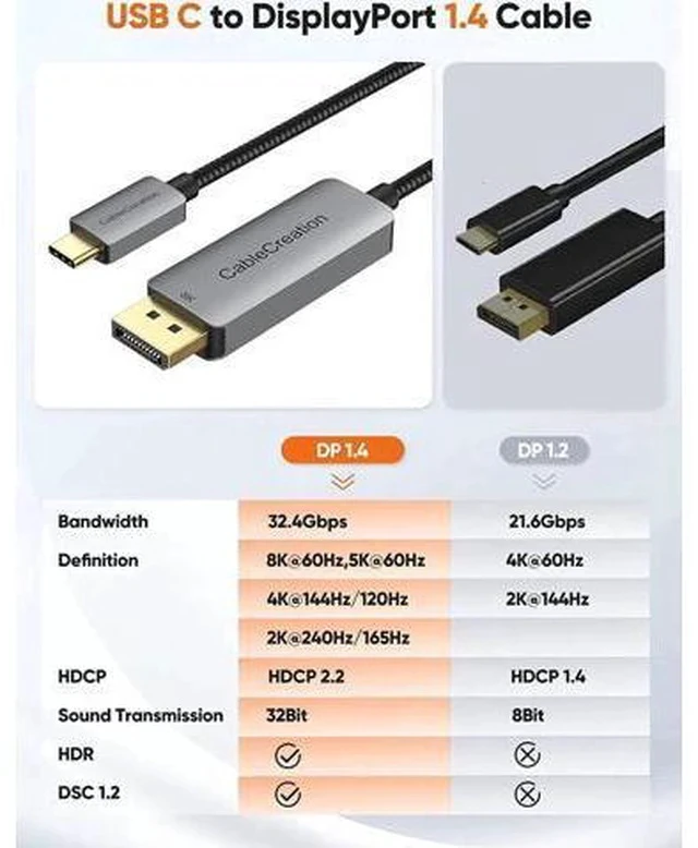 Alt view image 3 of 7 - 6FT USB-C to DisplayPort 1.4 Cable, 32.4Gbps, 8K@60Hz, 4K@144Hz, 2K@240Hz, HDR, Thunderbolt 3/4 Compatible for Rift S, MacBook, XPS 13/15, Surface Pro