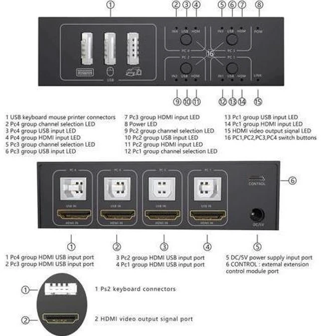 Alt view image 4 of 7 - 4-Port 4-In-1-Out HDMI KVM Switch, 4K@60Hz, 4 PCs Share One Monitor, Keyboard & Mouse, Compatible with Laptops, PC, PS4, Xbox, HDTV