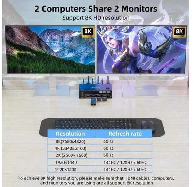 Alt view image 4 of 7 - 2x2 Dual Monitor DP+HDMI KVM Switch 8K@60Hz, USB 3.0 KVM Switcher for 2 PCs Share Dual Displays Keyboard Mouse