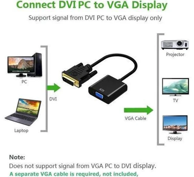 Alt view image 7 of 7 - Active DVI-D 24+1 Male to VGA Female Converter Adapter Cable, Digital DVI to Analog VGA Video Cord for PC Laptop Monitor Projector