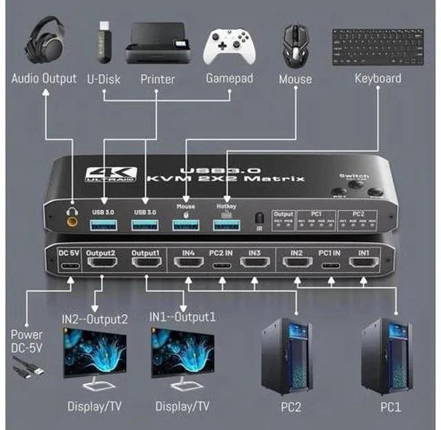 Alt view image 4 of 7 - 2 Computers Dual Monitor USB 3.0 KVM Switch, 4 In 2 Out HDMI Matrix 4K@60Hz HDCP2.3, Hotkey & Remote Control Supported