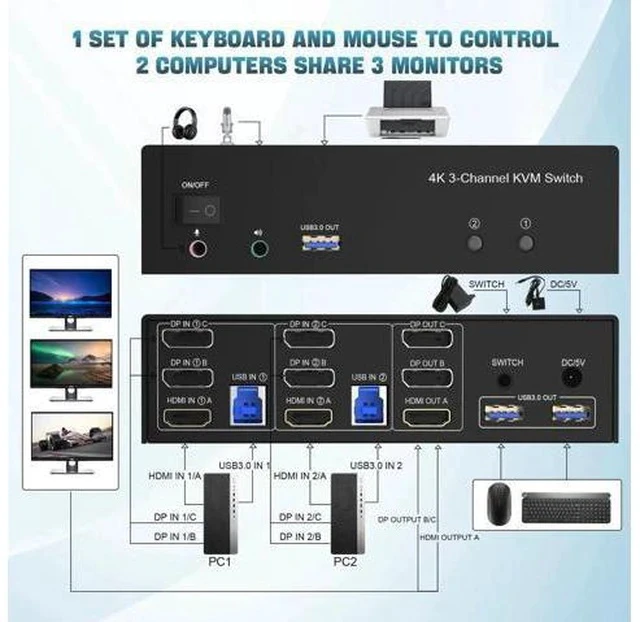 Alt view image 2 of 7 - 2-Port Triple Monitor KVM Switch HDMI+2DP, 4K@60Hz USB3.0 KVM Switcher with Audio & 3 USB3.0 Ports for 2 Computers