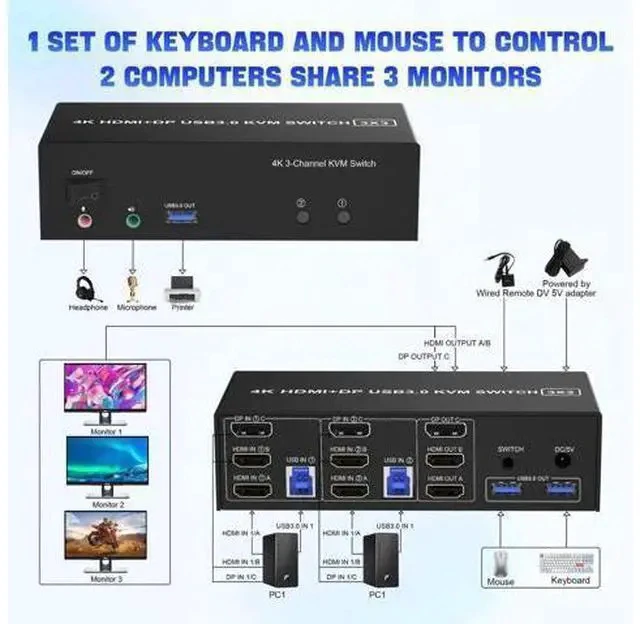 Alt view image 4 of 7 - 2-Port Triple Monitor KVM Switch 2HDMI+1DP, 4K@60Hz USB3.0 KVM Switcher with Audio & 3 USB 3.0 Ports for 2 PCs