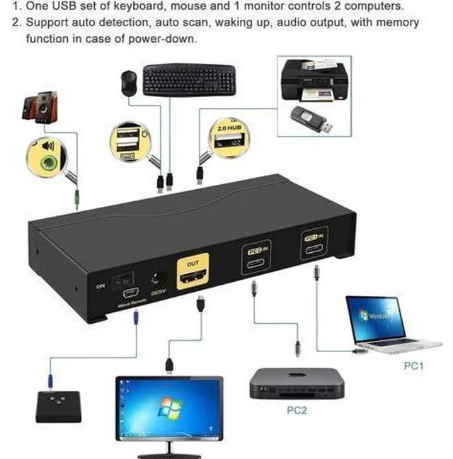 Alt view image 7 of 7 - 2 Port USB-C KVM Switch 4K@60Hz with Audio, USB Type-C KVM Switcher for 2 PCs/Mac/Mobile Share Single Monitor Keyboard Mouse, Cross OS Compatible