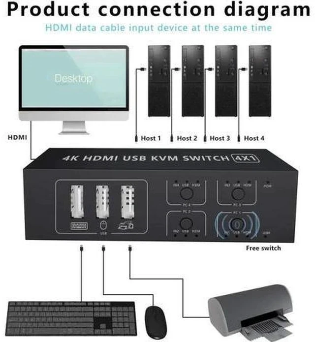 Alt view image 4 of 7 - 4-Port 4 In 1 Out HDMI KVM Switch, 4K@60Hz, 4 PCs Share One Monitor, Keyboard & Mouse, Compatible with Laptop, PC, PS4, Xbox, HDTV