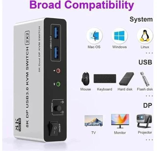 Alt view image 6 of 7 - 2 Port Dual Monitor DP 1.4 KVM Switch 8K@60Hz, 2 PCs Share 2 DP Screens, 3 USB 3.0 & Audio Mic Port, Support Extended & Duplicate Display