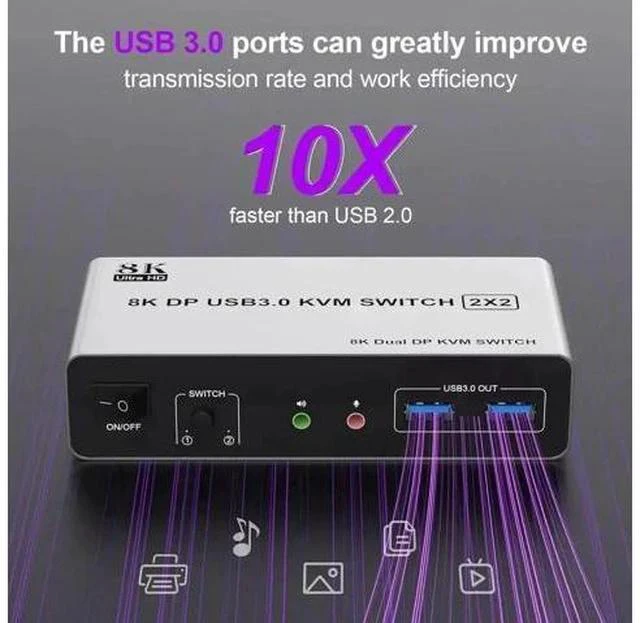 Alt view image 7 of 7 - 2 Port Dual Monitor DP 1.4 KVM Switch 8K@60Hz, 2 PCs Share 2 DP Screens, 3 USB 3.0 & Audio Mic Port, Support Extended & Duplicate Display